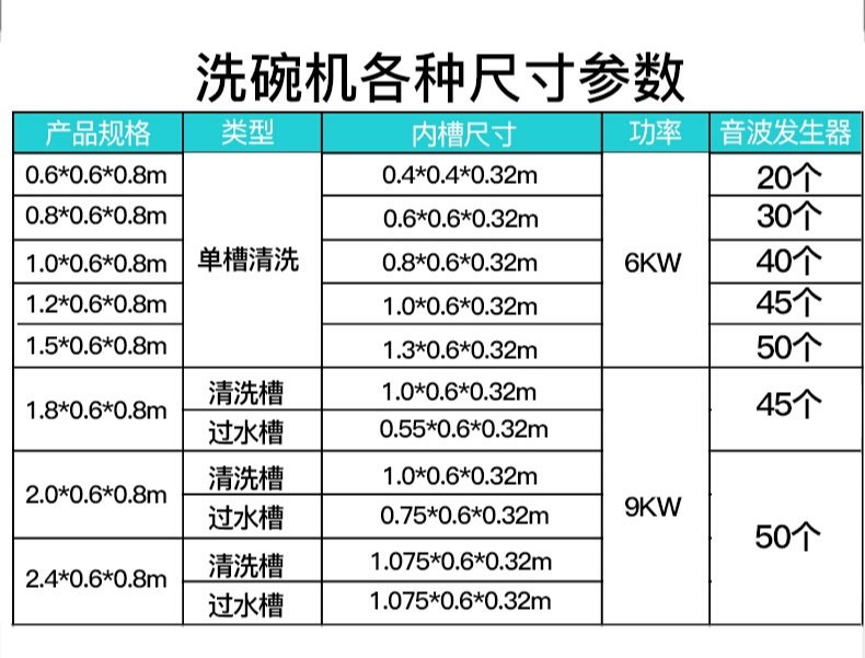 商用洗碗机,刷碗洗杯机,k8凯发电器